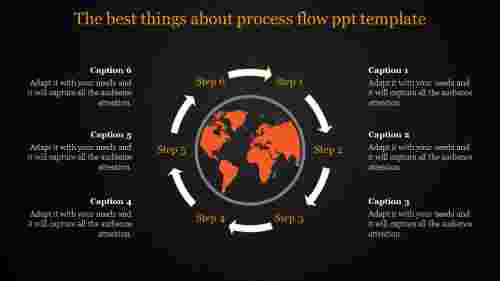 process flow ppt template-The best things about process flow ppt template